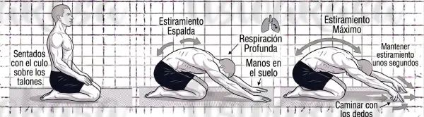 Lumbar estiramiento